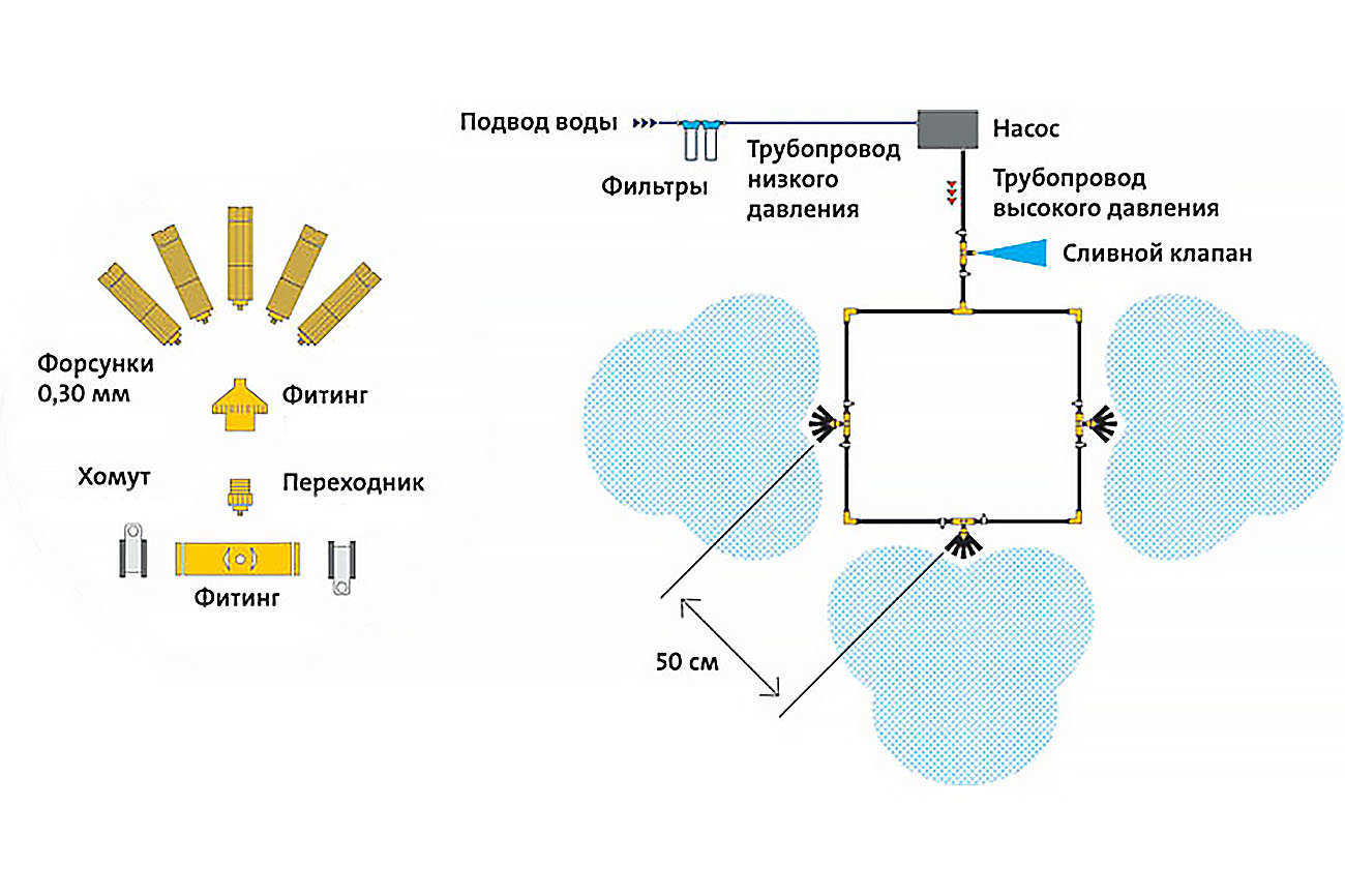 комплект системы водяного тумана