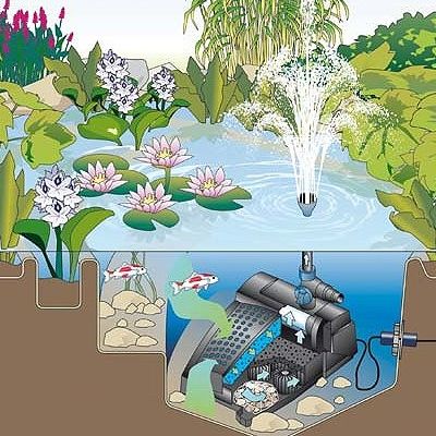 Оборудование для прудов