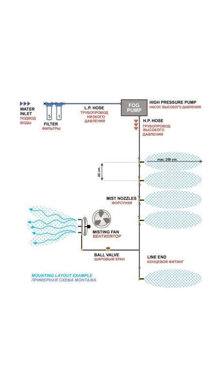 fog_system_sostav-800x800